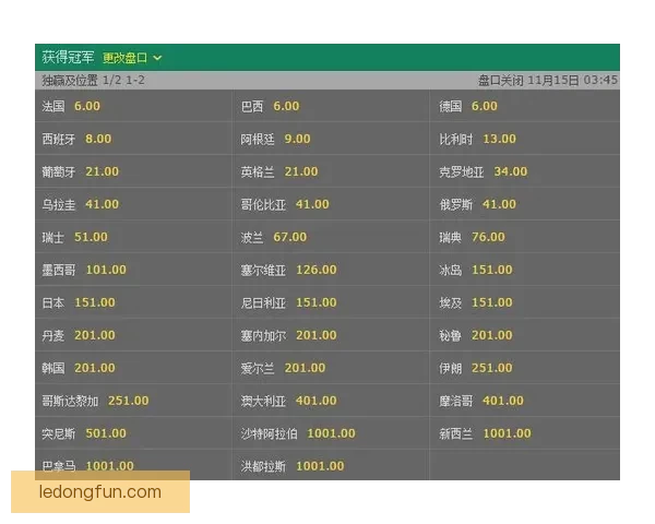 世界杯竞猜赔率全面对比分析为您解锁最佳投注策略